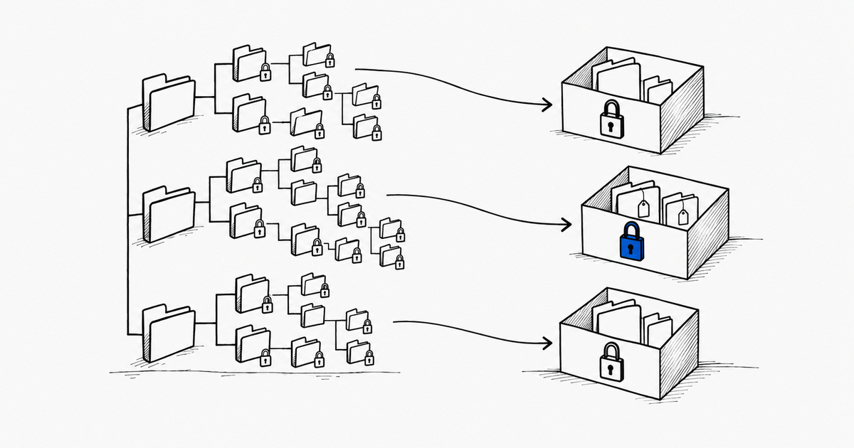 FIG. 01 · Top-level folders become a handful of sites and libraries; deep subfolders become metadata.