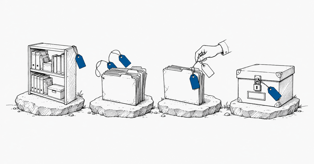 FIG. 01 · Library defaults first, retention last.